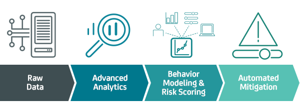 Threat_Analytics_Privileged_Access_Manager