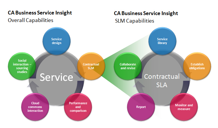 business-service-monitoring