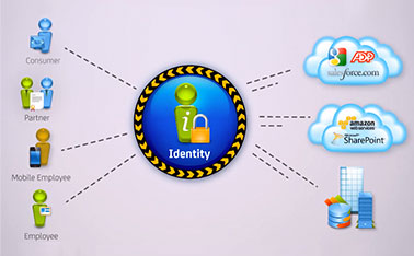 ca-identity-management-security