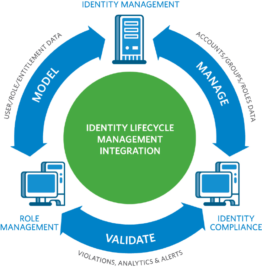 identity-and-access-management