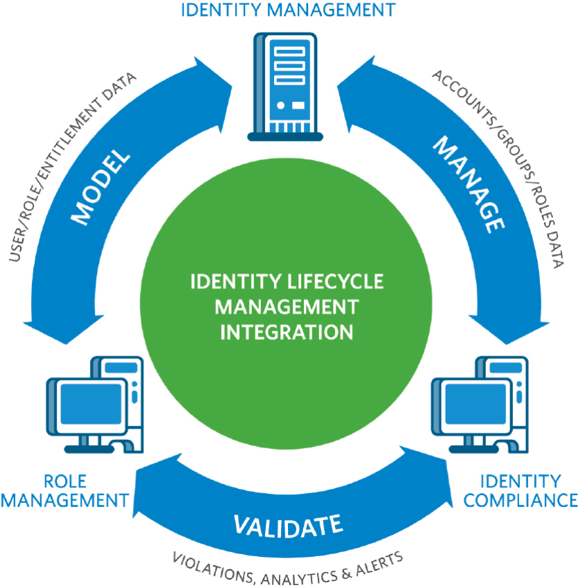 Exploring the Role of Cloud IAM in Businesses