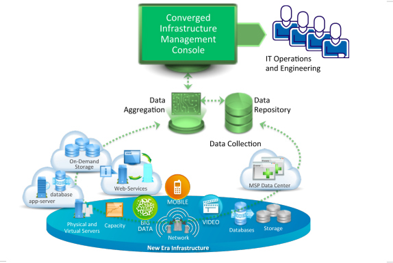 infrastructure-management-products