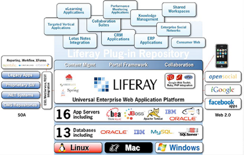 Liferay Enterprise Portal, Solusi Kolaborasi dan Komunikasi Perusahaan Anda